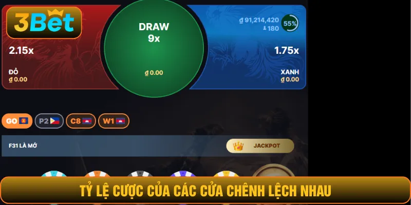 Tỷ lệ cược của các cửa chênh lệch nhau